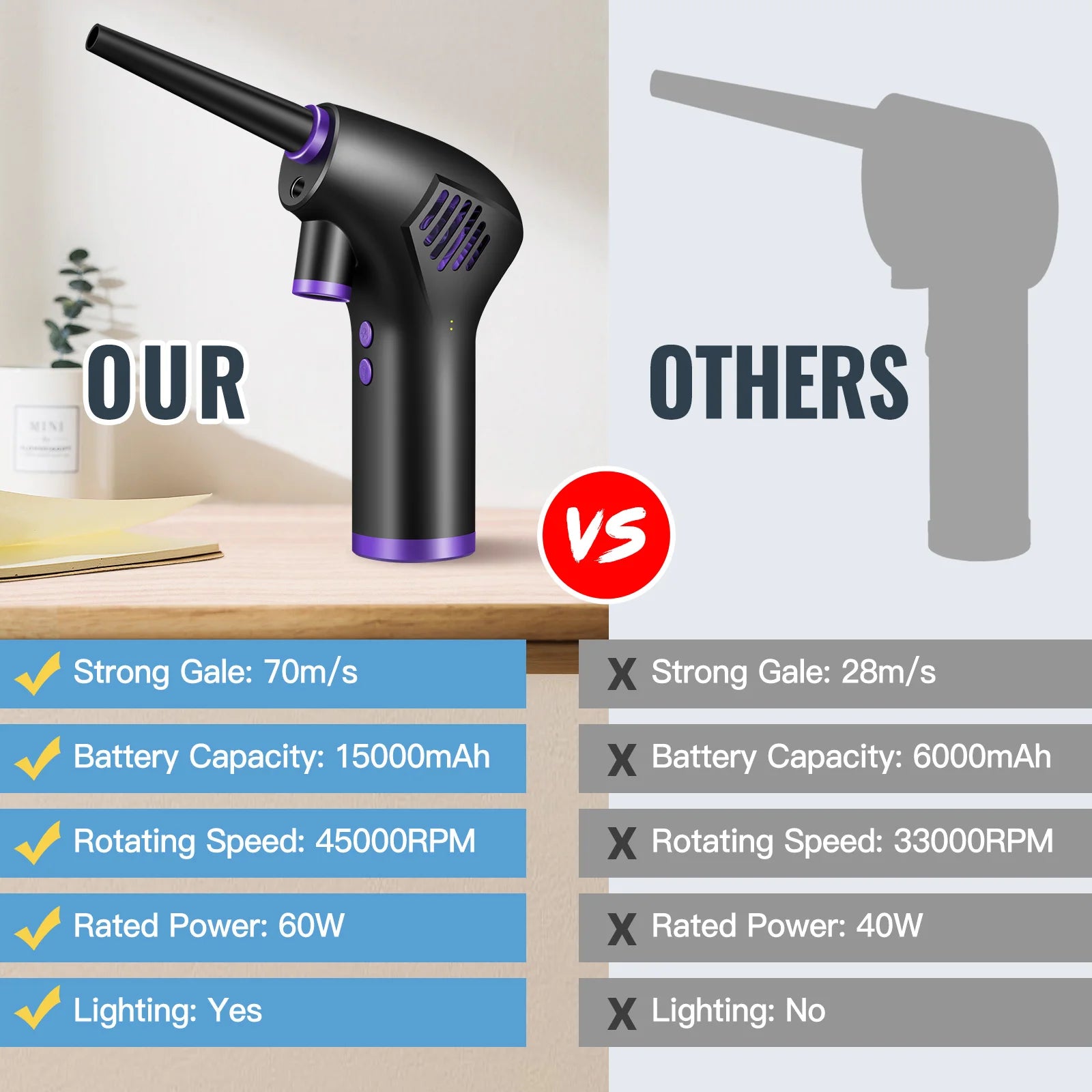 Wireless Air Duster for Computer Cleaning 15000Mah /6000Mah USB-C Air Blower, Handheld Home Duster Cleaner for Laptop Car Clean
